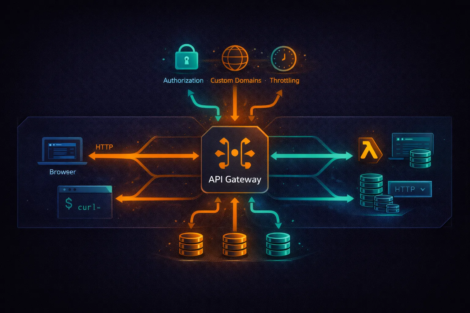Amazon API Gateway Deep Dive: Build and Manage APIs at Any Scale