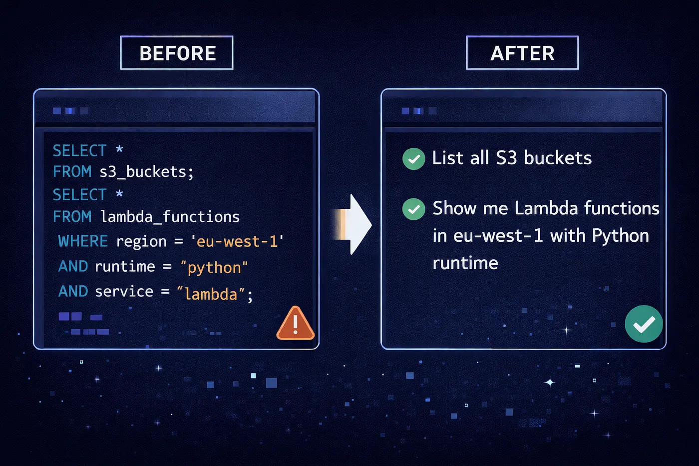awsmap before and after comparison