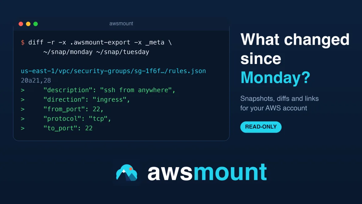 Illustration of awsmount: a diff between two snapshots of a security group shows an inbound rule for port 22 added since Monday