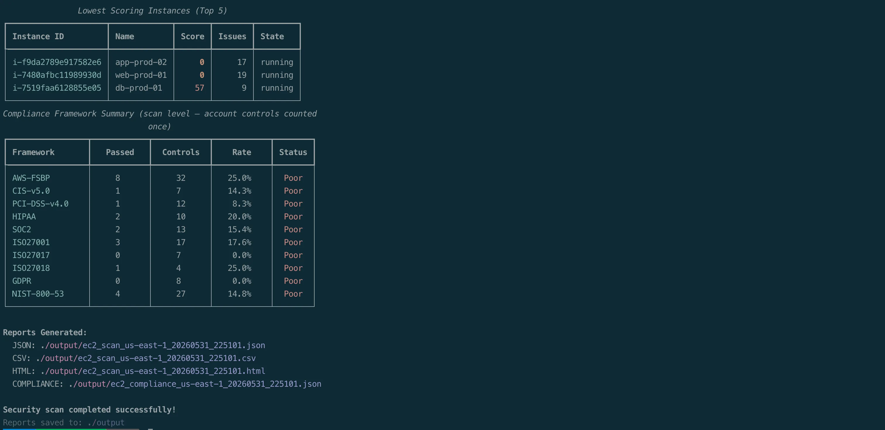 Example EC2 Security Scanner run showing the scan summary and scores