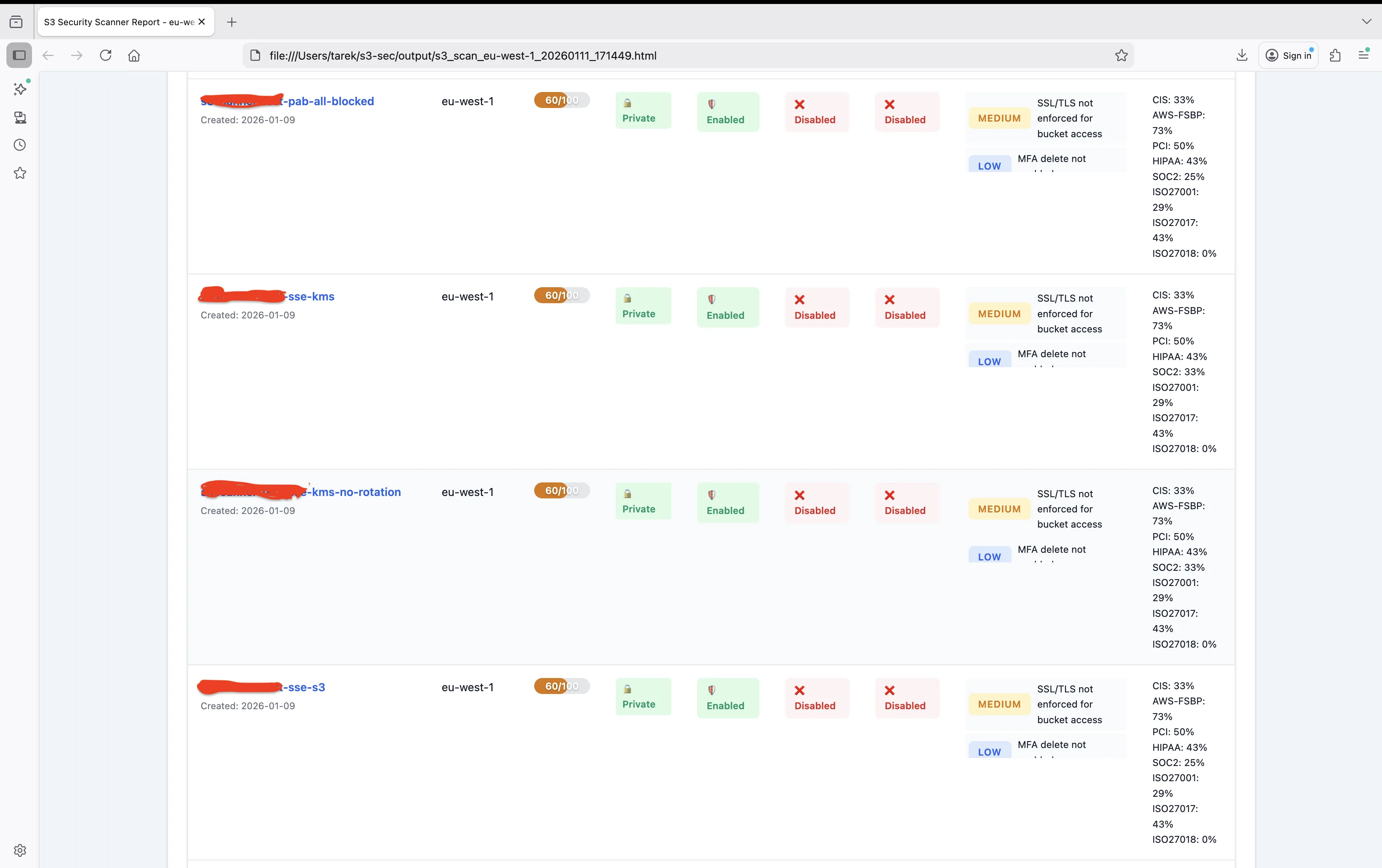 S3 Security Scanner HTML report with detailed compliance mapping