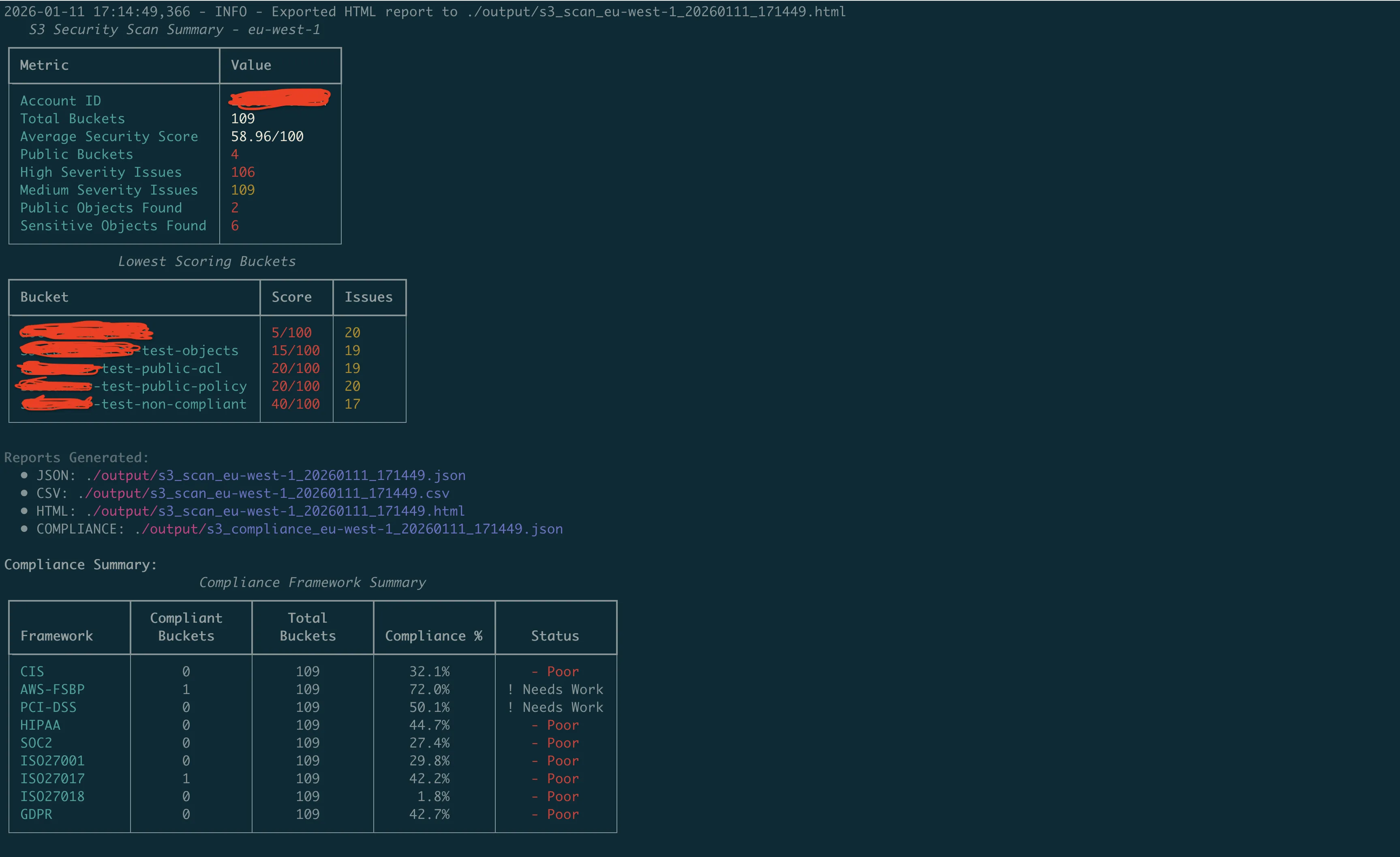 S3 Security Scanner detailed scan results with security score and compliance status