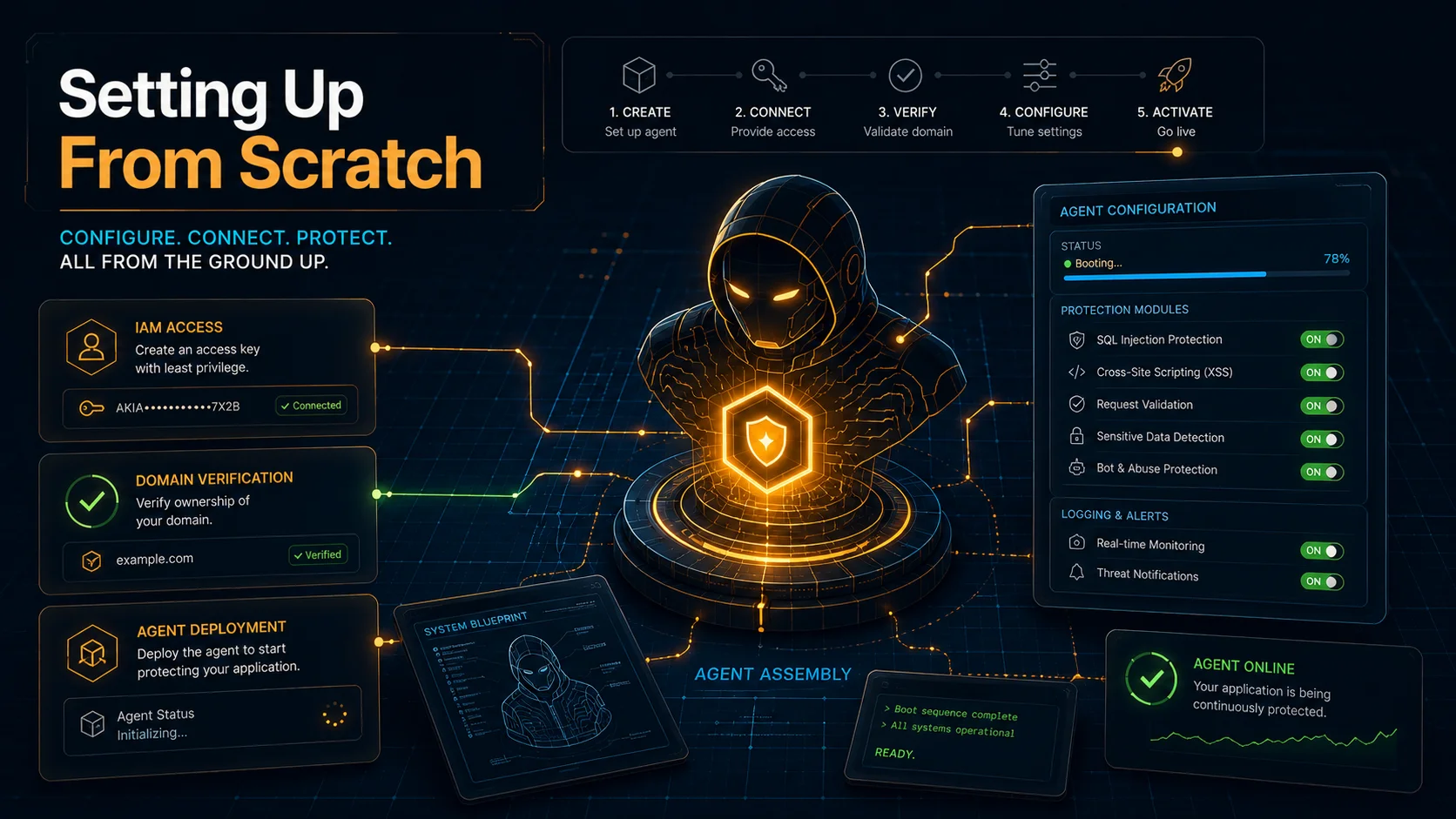 Setting up AWS Security Agent from scratch: Agent Space creation and domain verification
