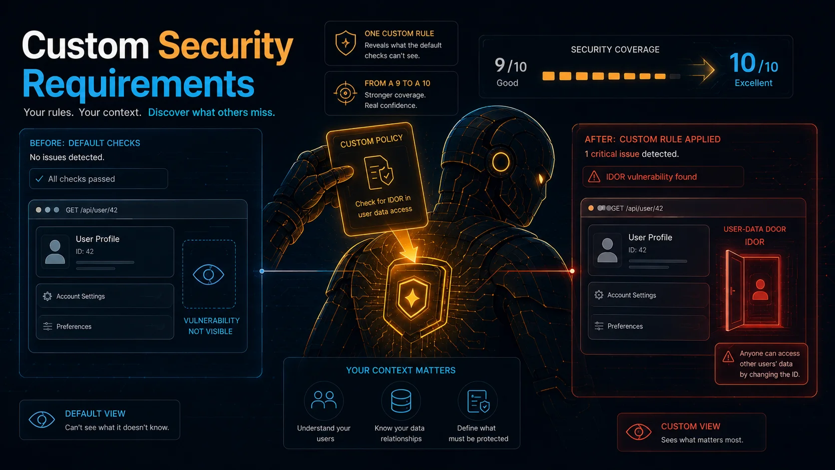 Custom Security Requirements: writing a rule AWS Security Agent checks during code and design reviews