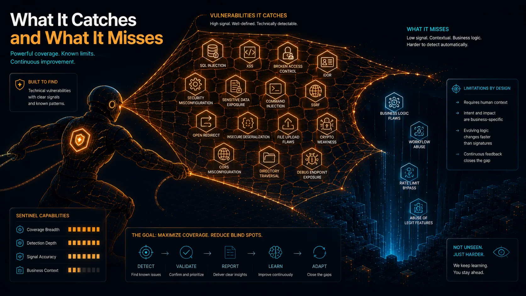 What AWS Security Agent catches and what it misses