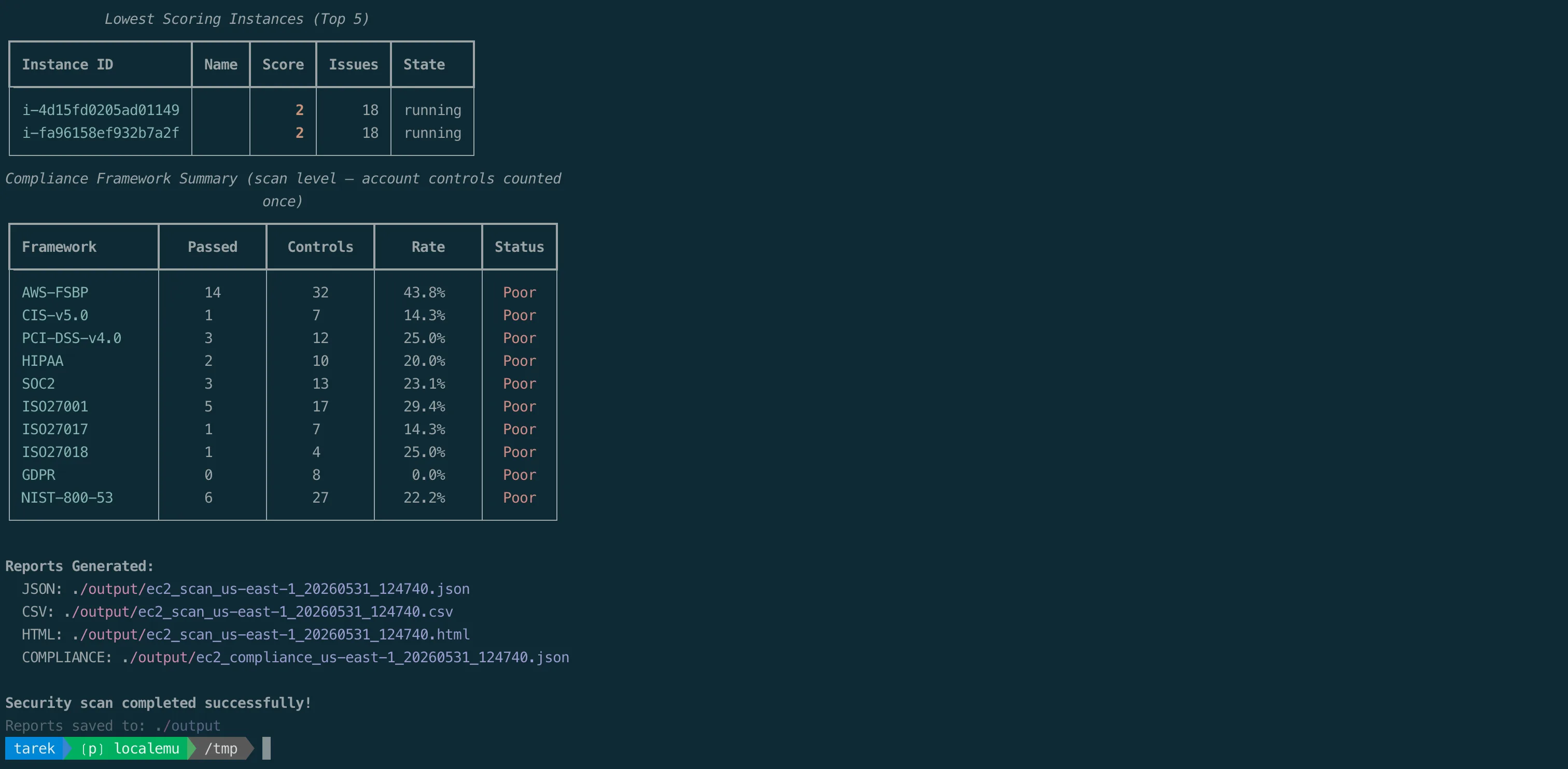 EC2 Security Scanner output against LocalEmu showing exposed instances scoring 2 out of 100