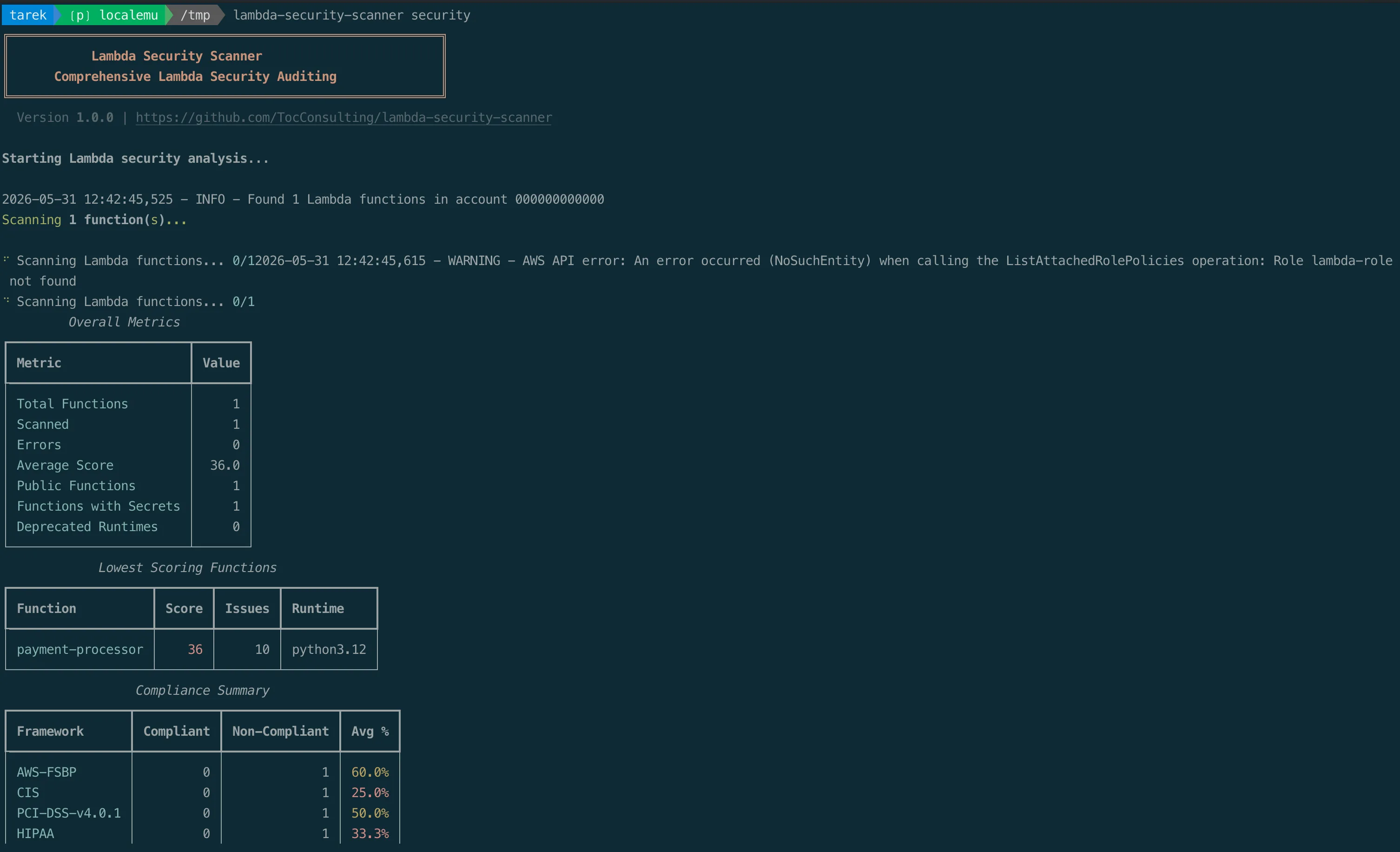 Lambda Security Scanner output against LocalEmu
