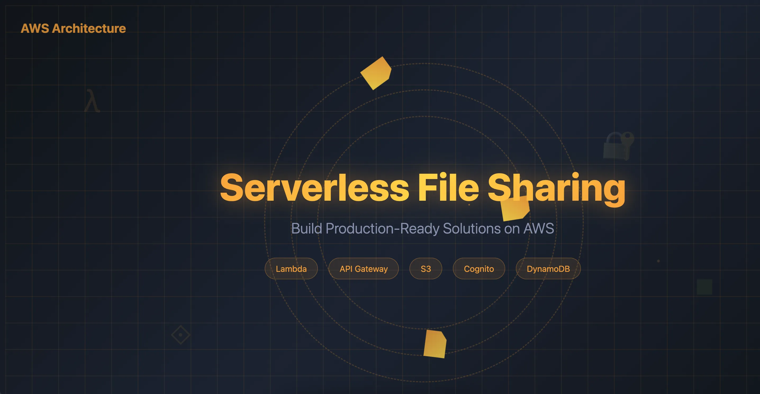Serverless file sharing platform architecture diagram showing API Gateway, Lambda, S3, DynamoDB, Cognito, and SES