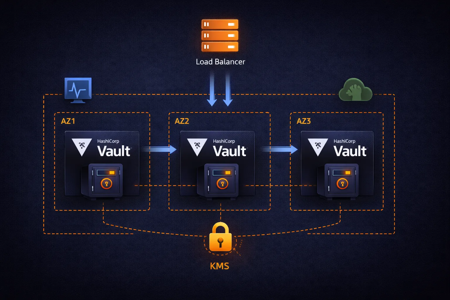 Production Vault Deployment on AWS: From Terraform to Monitoring