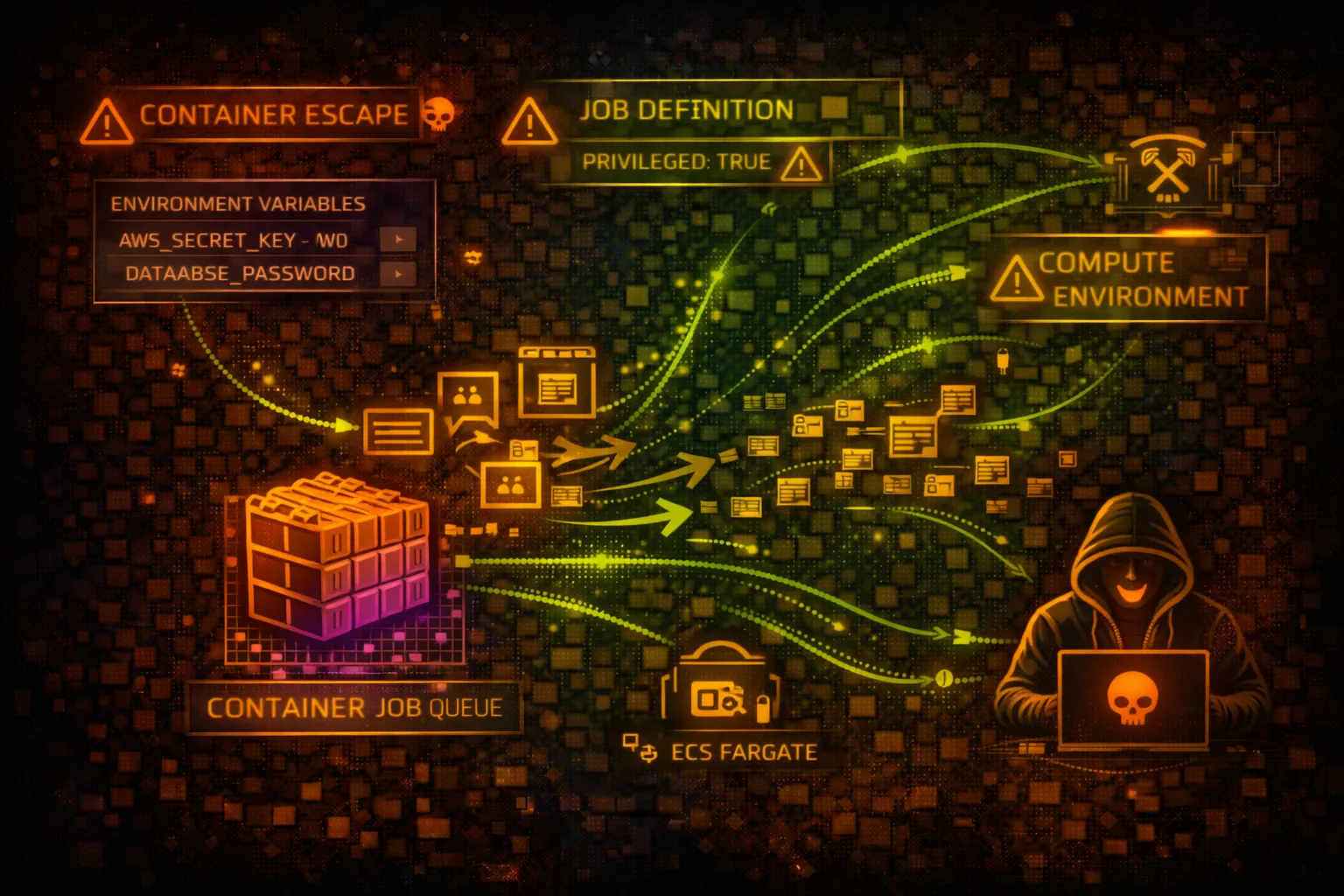 AWS Batch Security Card