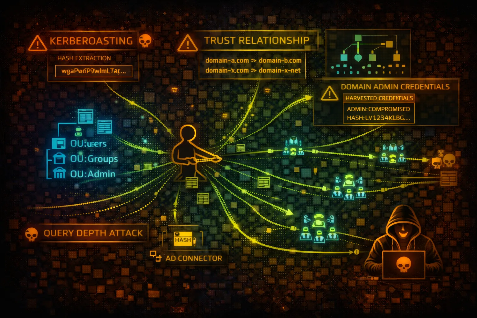 AWS Directory Service Security Card