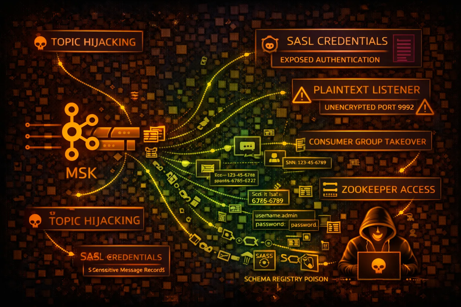 AWS MSK Security Card