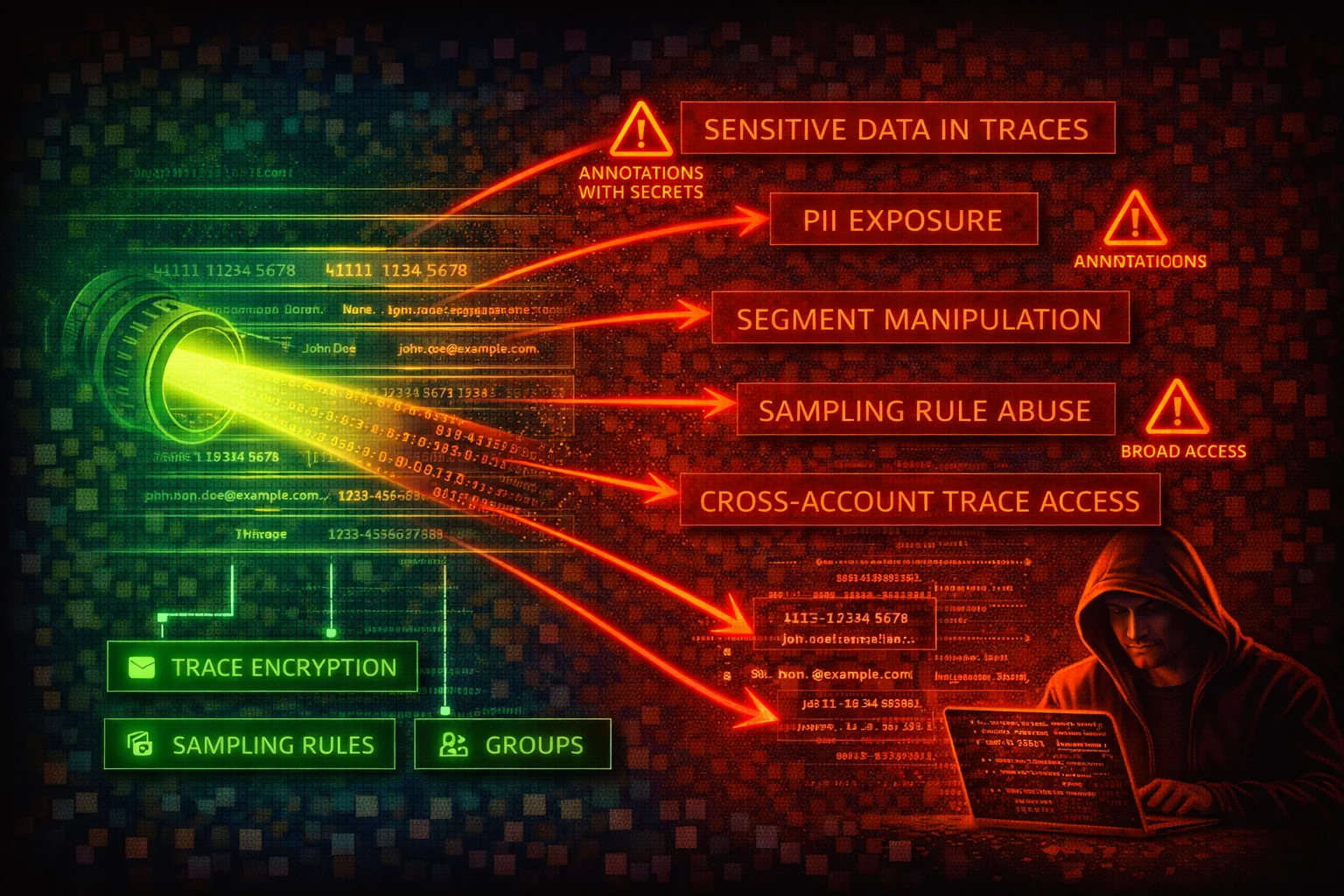 AWS X-Ray Security Card